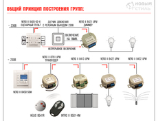 Система автоматизации дома Умный Дом в Киеве