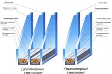 Стеклопакеты в Донецке.