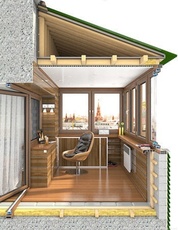 Окна Балконы