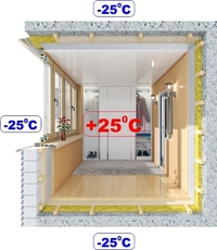 Утепление балкона