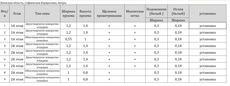 Приобрету окна в частный дом