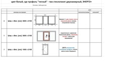 Окна, двери в гостевой дом