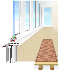 Утепление балкона. Обшивка балконов.