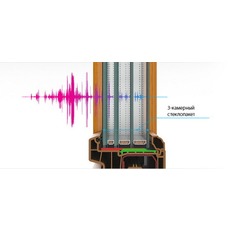 Звукоизоляция Окна. Шумоизоляционное Окно