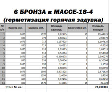 Склопакети 6 бронза в масі-18-4 продаємо недорого