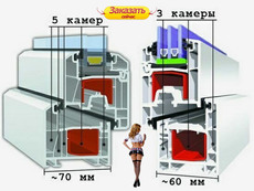 Пятикамерные пластиковые окна