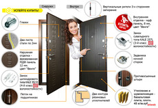 Что входит в комплектацию дверей.