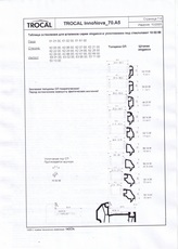 Штапики для профиля Trocal