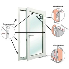 Ремонт и регулировка металлопластиковых окон и дверей