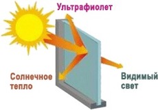 Тонирование окон