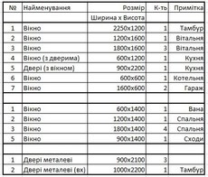 Вікна в приватний будинок
