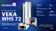 WHS by VEKA - якісні вікна від німецького бренду.