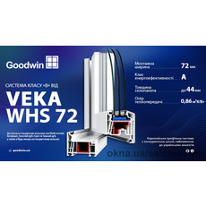 WHS by VEKA - якісне скління від німецького бренду